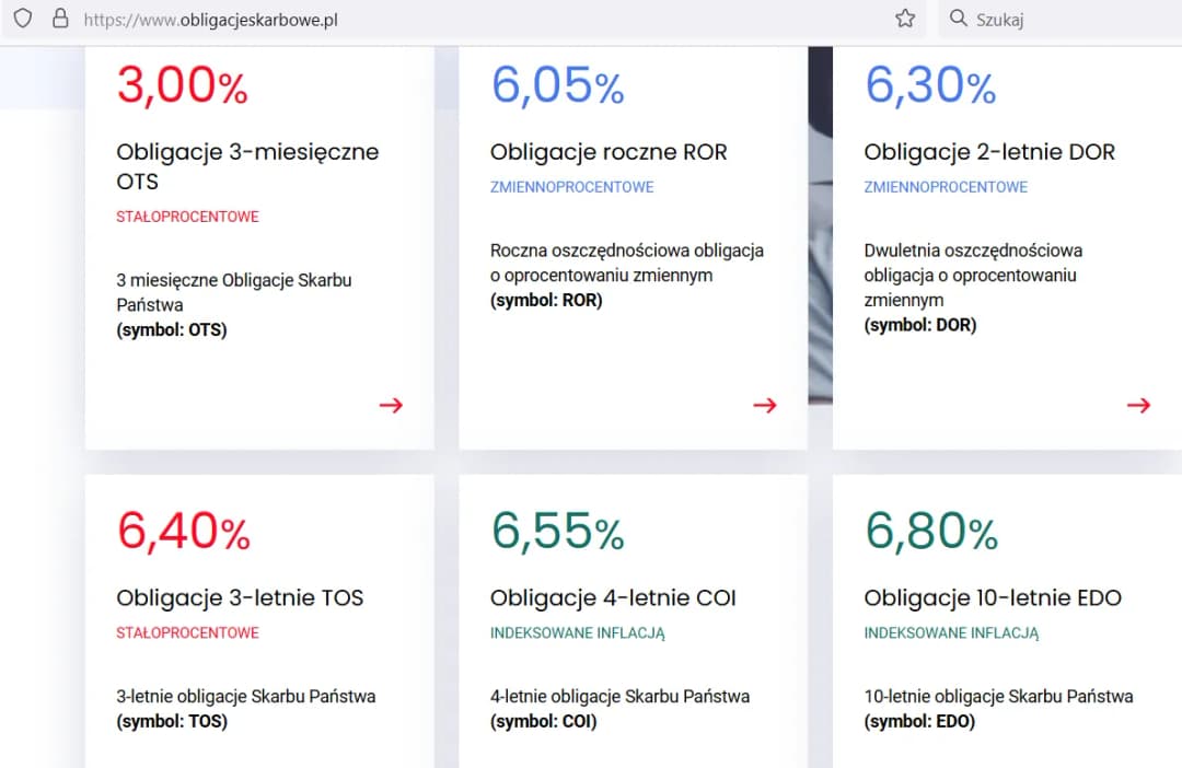 Jak obliczyć odsetki od obligacji i uniknąć błędów w inwestycjach