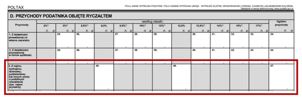 Jak rozliczyć podatek od wynajmu mieszkania i uniknąć błędów?